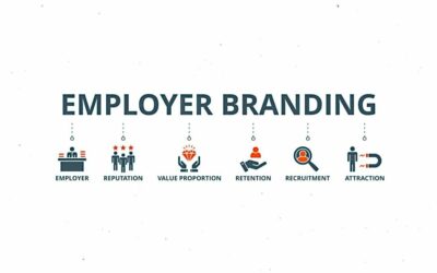 Quand l’enquête interne permet de démontrer le lien entre management toxique et risque majeur pour la marque employeur voire la stabilité de l’entreprise